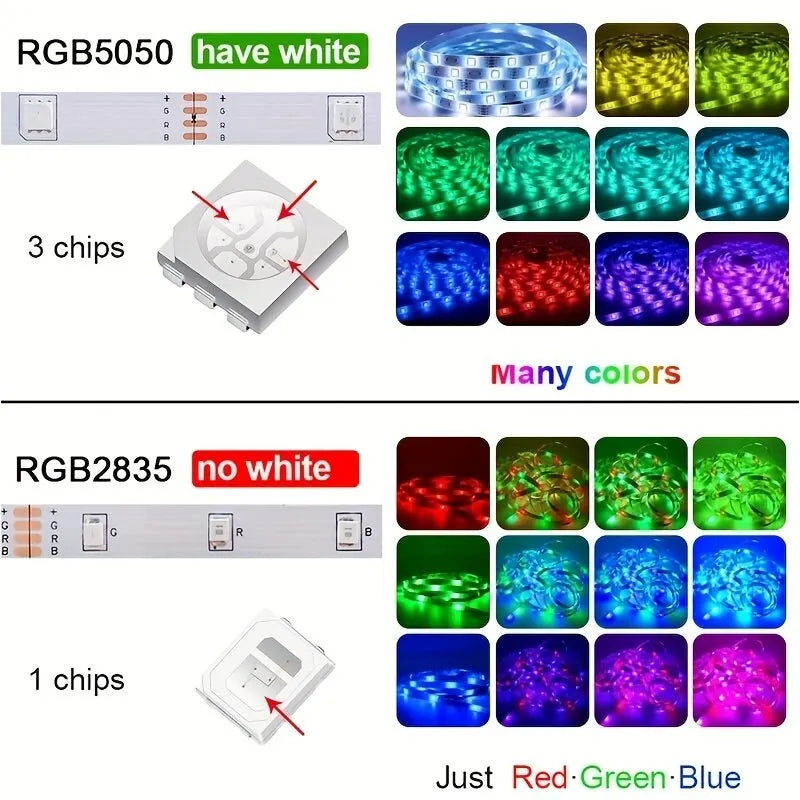 5050 RGB LED Strip Lights – Light Up Your Space with Style and Color